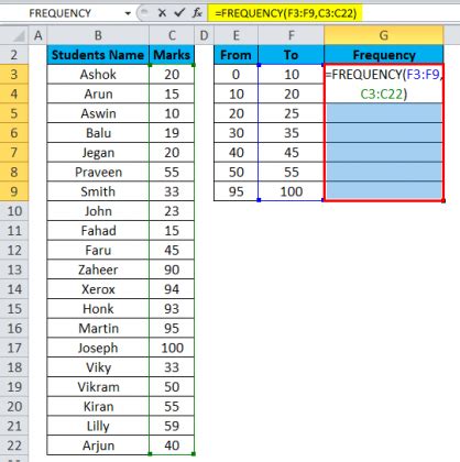 Rezultat imagine pentru Frequency Distribution Formula