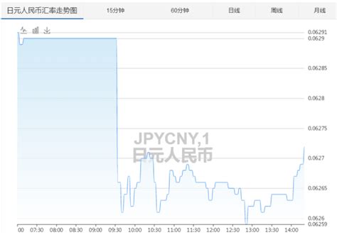 USD vs JPY YEN update – Bart
