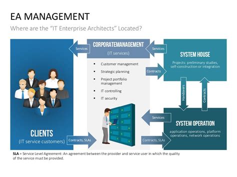 Enterprise Architecture Excel Template 的图像结果