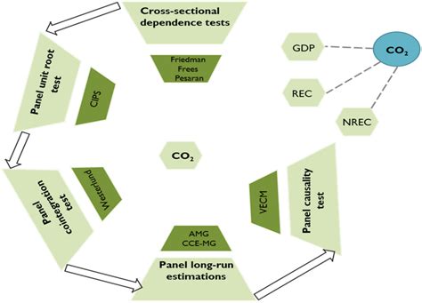 Image result for Research Paper Flowchart Algorithm