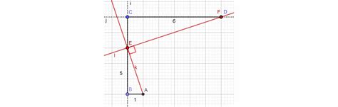Image result for Quadratic Equations Graphical Method