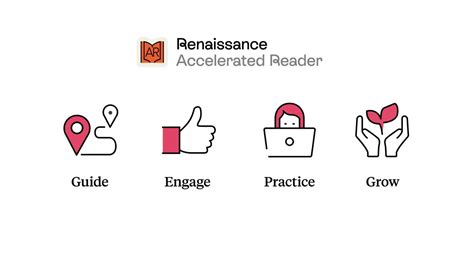 Accelerated Reader Tips 的图像结果