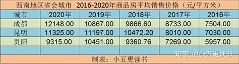 2018年贵州最低工资标准公布- 贵阳本地宝