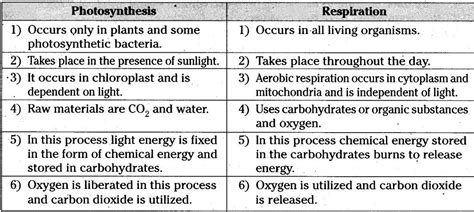 Que=Difference:-a)Aerobic Respiration/Anaerobic Respirationb ...