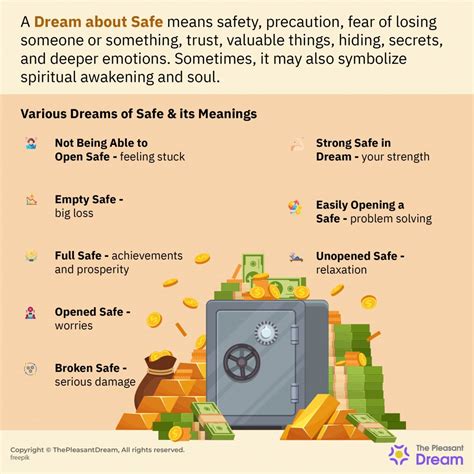 Safe Dream Meaning - Does It Imply a Fear of Losing Someone or Something