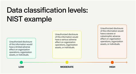 Image result for What Is Data Classification