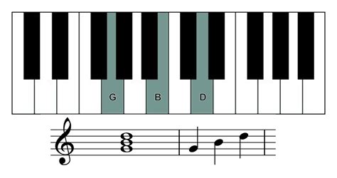 G Piano Chord The Chord And Key Of G Minor (and How To Use It In Your