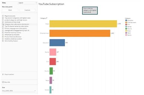 Image result for Tableau Story Examples