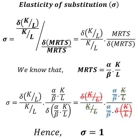 Cobb Douglas Production Function - SPUR ECONOMICS
