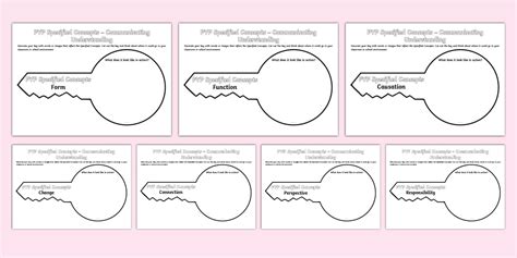 PYP Specified Concepts – Communicating Understanding