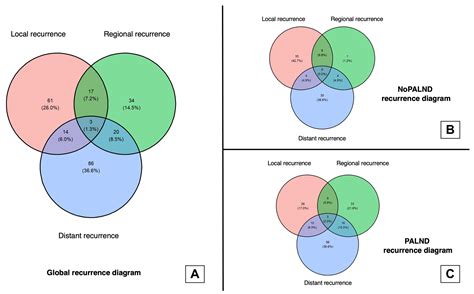 Patterns of First Recurrence and Oncological Outcomes in Locally ...