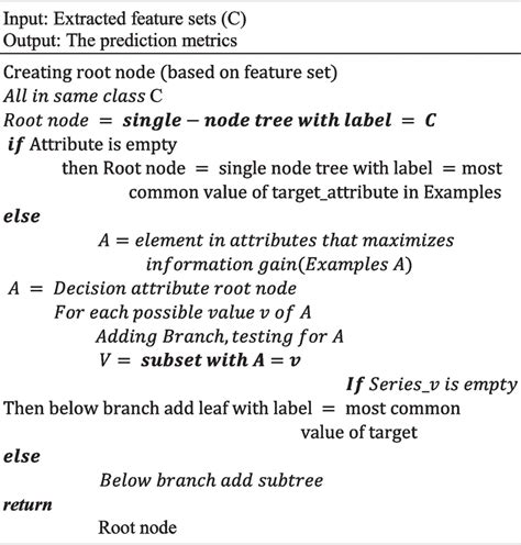 Decision Tree Classifier From Scratch 的图像结果