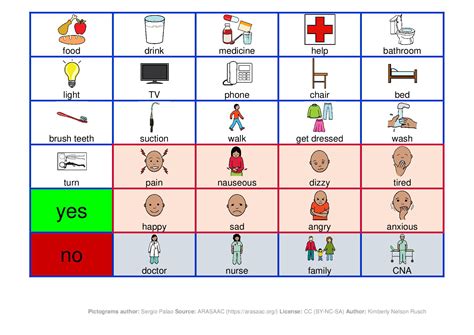 Inpatient Hospital Communication Board - Pictofacile