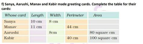 f) Sanya, Aarushi, Manav and Kabir made greeting cards. Complete the ...