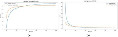 CNN 1D: A Robust Model for Human Pose Estimation
