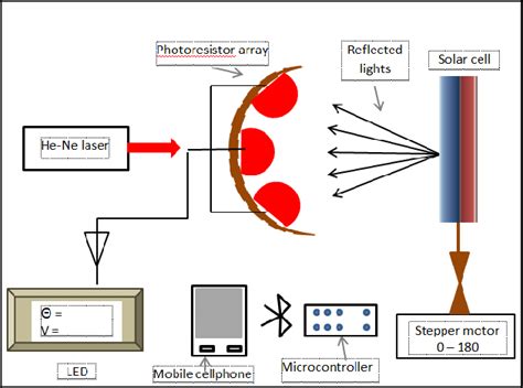 System.reflection 的图像结果
