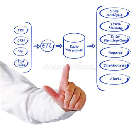 Example of Data Processing System 的图像结果
