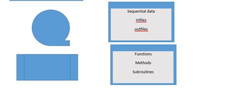 Image result for Try Statement Python Flowchart