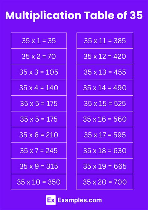 Multiplication Table of 35 - Solved Examples, PDF