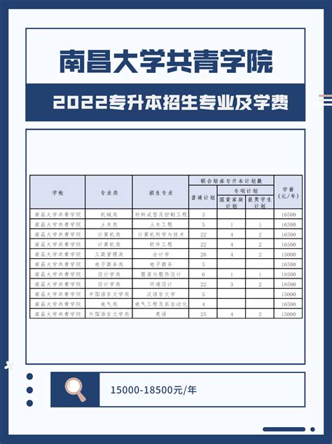 2021南昌大学共青学院专升本录取分数线汇总表一览_好老师升学帮