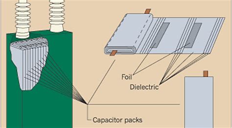 Image result for Capacitance Explained