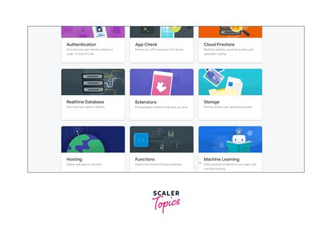 Image result for Flutter iOS Phone Auth Firebase Configuration