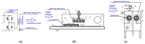 Dielectric Barrier Discharge Systems with HV Generators and Discharge ...