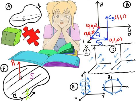 Image result for Evaluating Line Integrals Over Space Curves