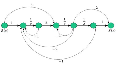 Image result for Simple Control Systems Example
