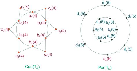 On Center, Periphery and Average Eccentricity for the Convex Polytopes