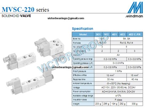 Buy Mindman Solenoid Valve MVSC 220 at Best Price