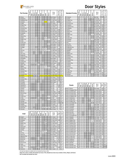Cabinets – Fargo Glass & Paint Co.