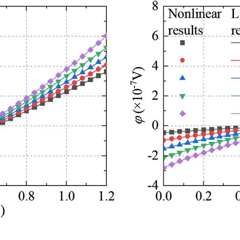 Image result for Linear and Nonlinear Scales Examples