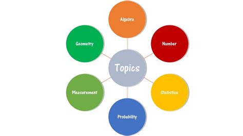 Image result for Modules Math Intersection