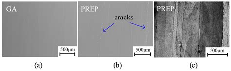 Influence of Powder Characteristics on the Microstructure and ...
