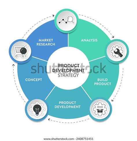 Product Development Strategy 的图像结果