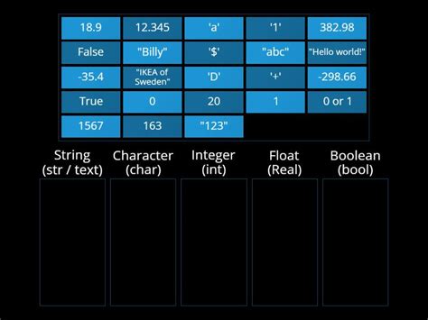 Image result for Data Types Examples
