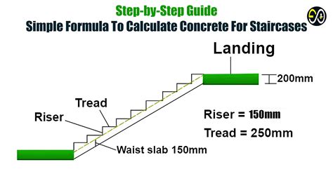 What Is D2/162 And D2/533 In Steel