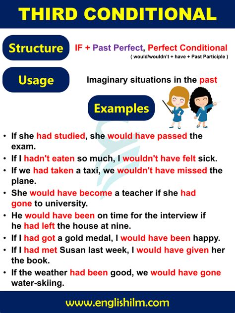 Image result for Examples of Conditional Tenses