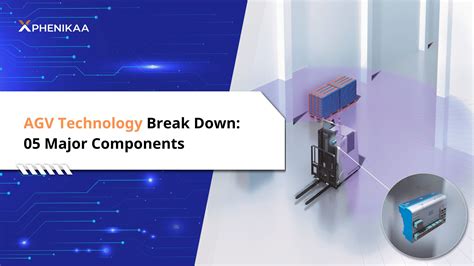 Image result for Localization with HD Map