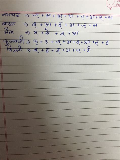 varn viched of nabhchar,badal, maina, fulvari,bijli - Brainly.in