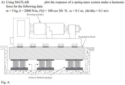 Image result for MATLAB Graphs of Springs