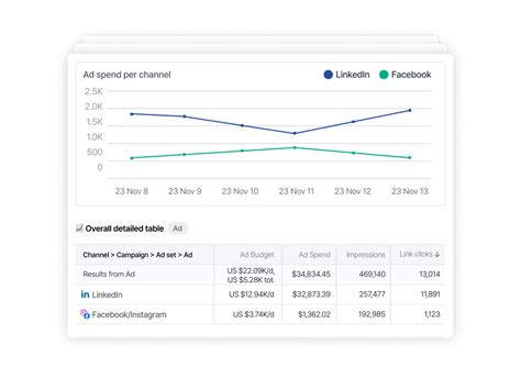 Image result for Create Interactive Performance Dashboard