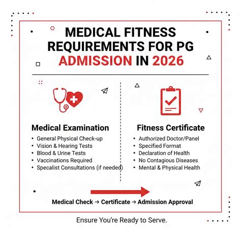 Medical Fitness Requirements for PG Admission in 2026