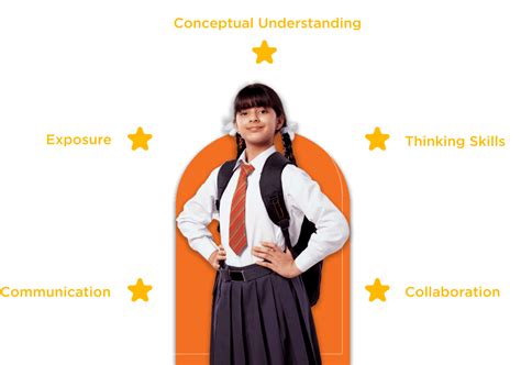 LEAD - Making excellent education affordable and accessible