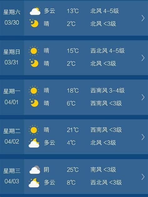 贵阳十五天天气预报15天 气温4℃~1℃微风2012年