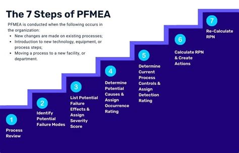 Image result for Pfmea Sample Example of Relay Wiring Process Steps