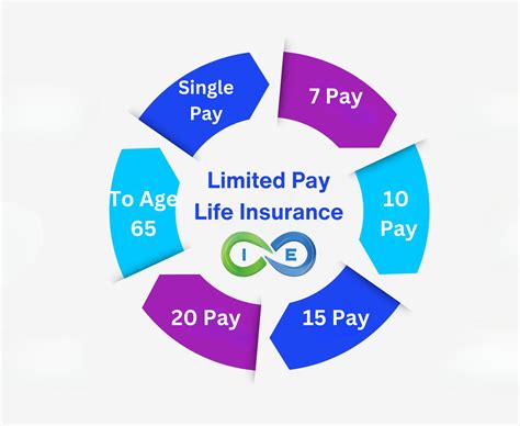 Whole Life Insurance How It Works And 2018 Rates Term Vs. Whole Life