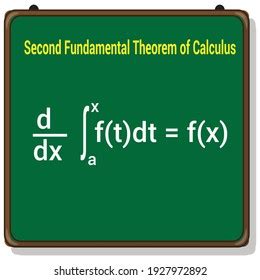 Image result for Calculus Using JavaScript
