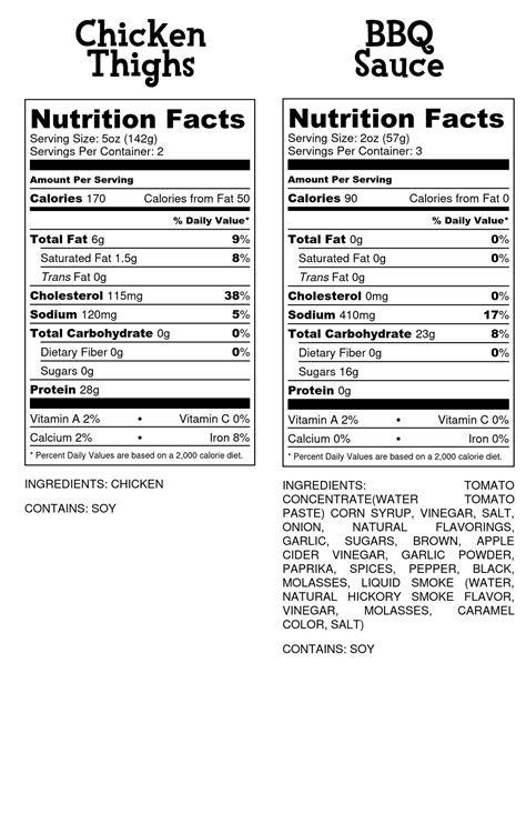 Nutrition Facts & Allergens Chart — What a Crock Meals